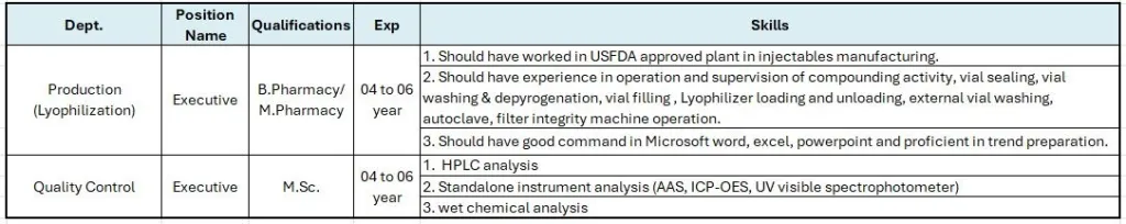 Eugia Pharma (Aurobindo) Urgent Hiring in Production / QC for B.Pharm, M.Pharm, M.Sc