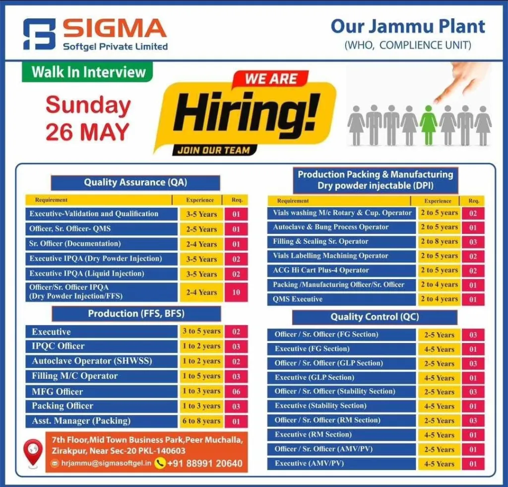 [65+ Openings] SIGMA Softgel Hiring for QA, QC, Production, Packing, Manufacturing on 26th May 2024