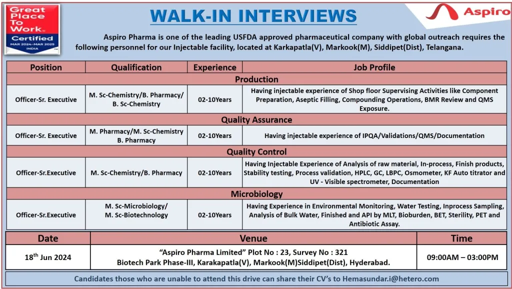 Aspiro Pharma Hiring for Production / QA / QC / Microbiology