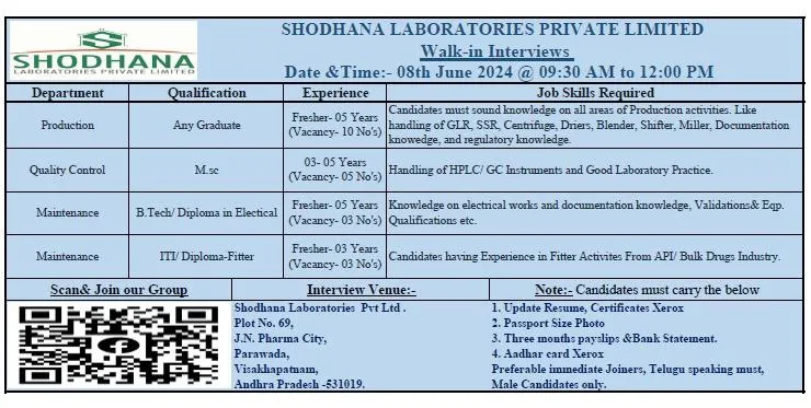 [Freshers & Experience] Shodhana Laboratories Hiring for Production /QC / Maintenance