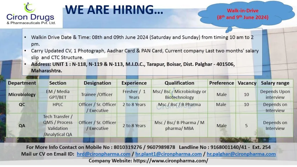 [Freshers & Experience] Ciron Drugs Hiring for Bsc, Msc, B.pharm, M.pharm, MBA