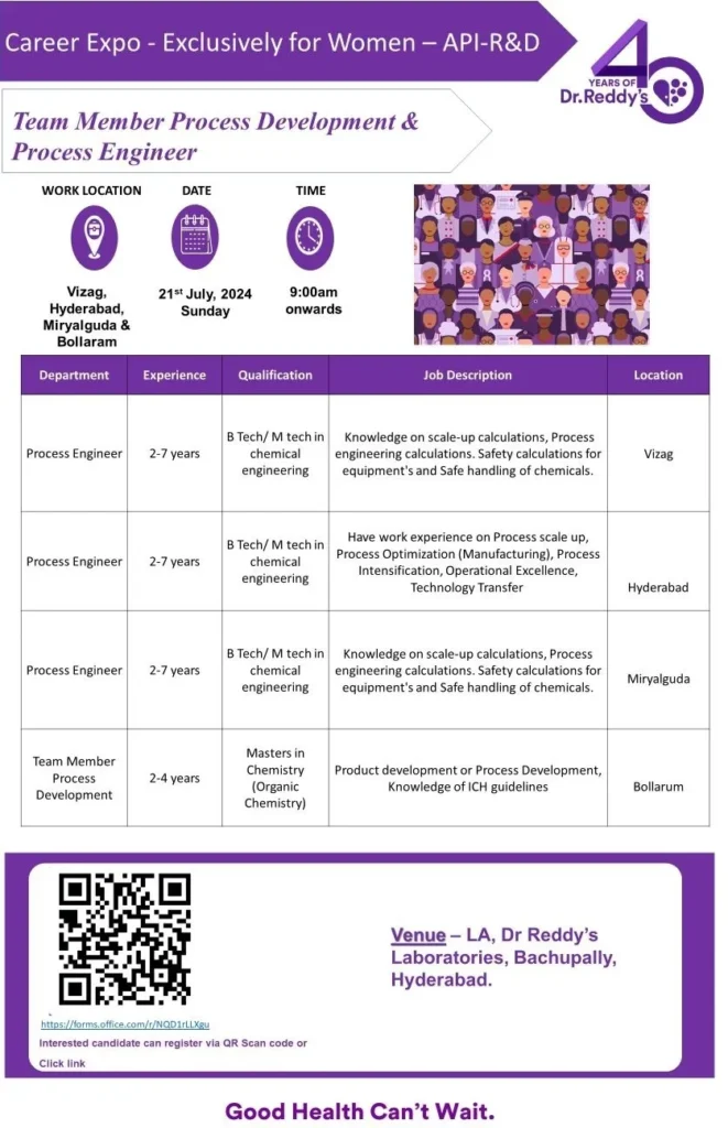 Dr. Reddy’s Hiring for API R&D – Process Development & Process Engineer Dr. Reddy’s Hiring for API R&D – Process Development & Process Engineer