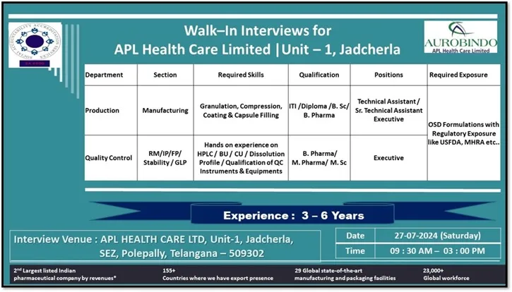 APL Health Care Hiring for ITI, Diploma, B.Sc, B.Pharma, M.Pharma, M.Sc APL Health Care Hiring for ITI, Diploma, B.Sc, B.Pharma, M.Pharma, M.Sc