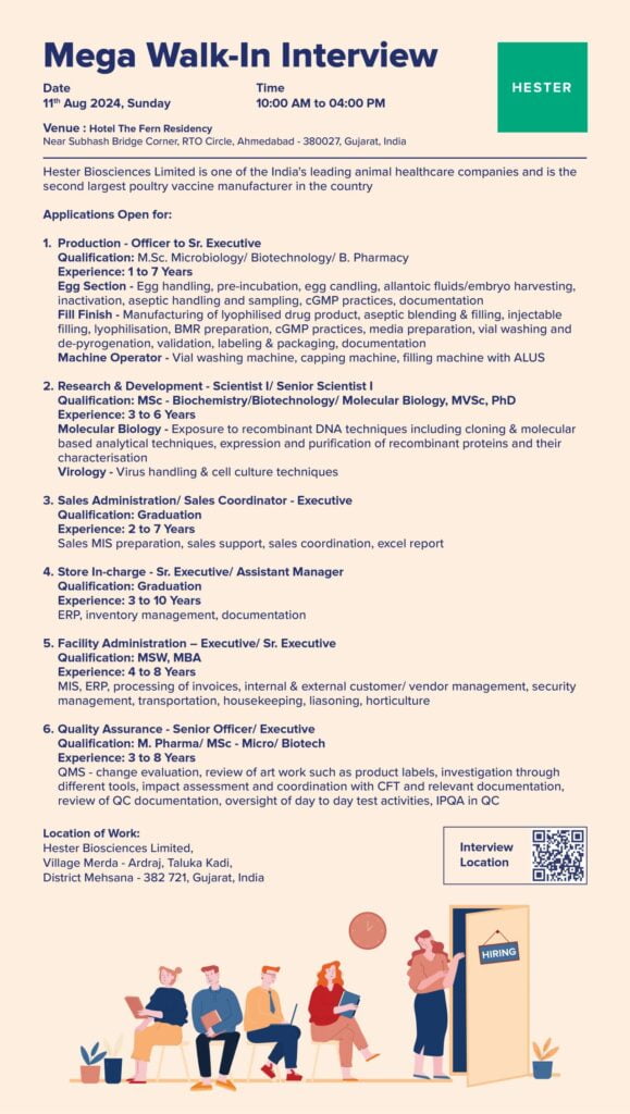 Mega Hiring Alert - Hester Biosciences Hiring for QA/ Production/ Sales/ Store/ R&D Mega Hiring Alert - Hester Biosciences Hiring for QA/ Production/ Sales/ Store/ R&D