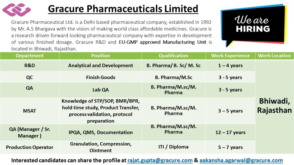 Gracure Pharmaceuticals Hiring for QC, QA, R&D, MSAT, Production