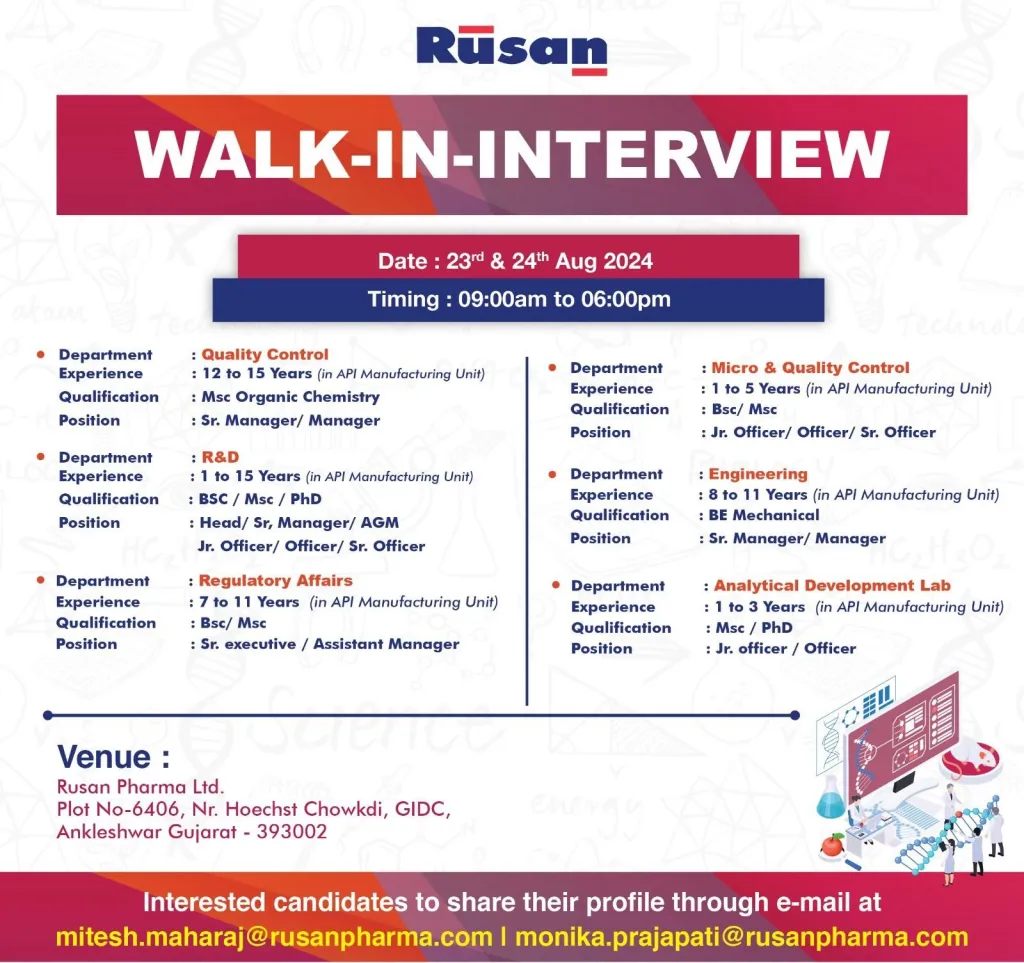 Rusan Pharma Hiring for Regulatory Affairs, QC, ADL, R&D, Microbiology, Engineering Rusan Pharma Hiring for Regulatory Affairs, QC, ADL, R&D, Microbiology, Engineering