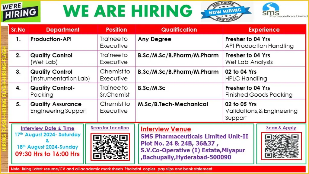 [Freshers & Experienced] SMS Pharmaceuticals Hiring for Production / QC / QA