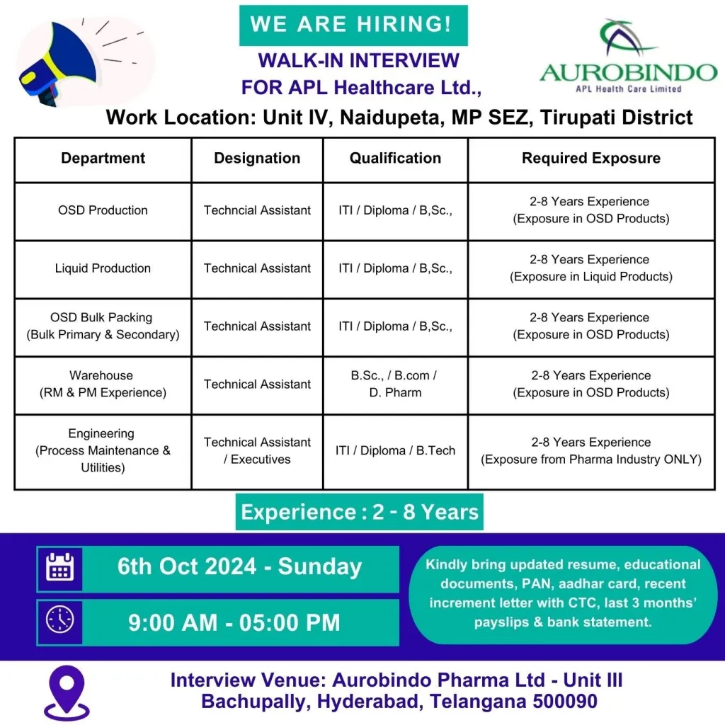 Aurobindo Pharma Hiring for Production / Packing / Warehouse / Engineering Aurobindo Pharma Hiring for Production / Packing / Warehouse / Engineering