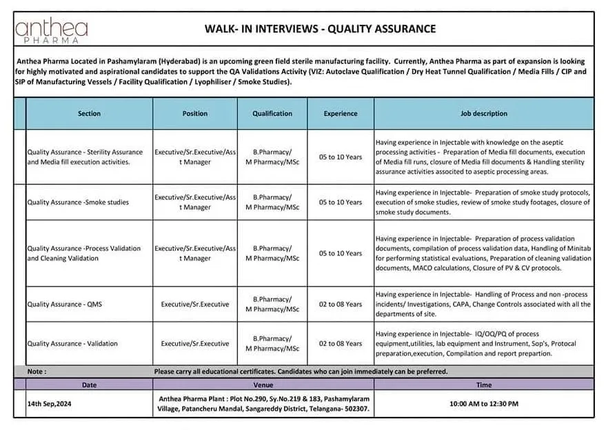 Anthea Pharma Hiring for Quality Assurance Anthea Pharma Hiring for Quality Assurance