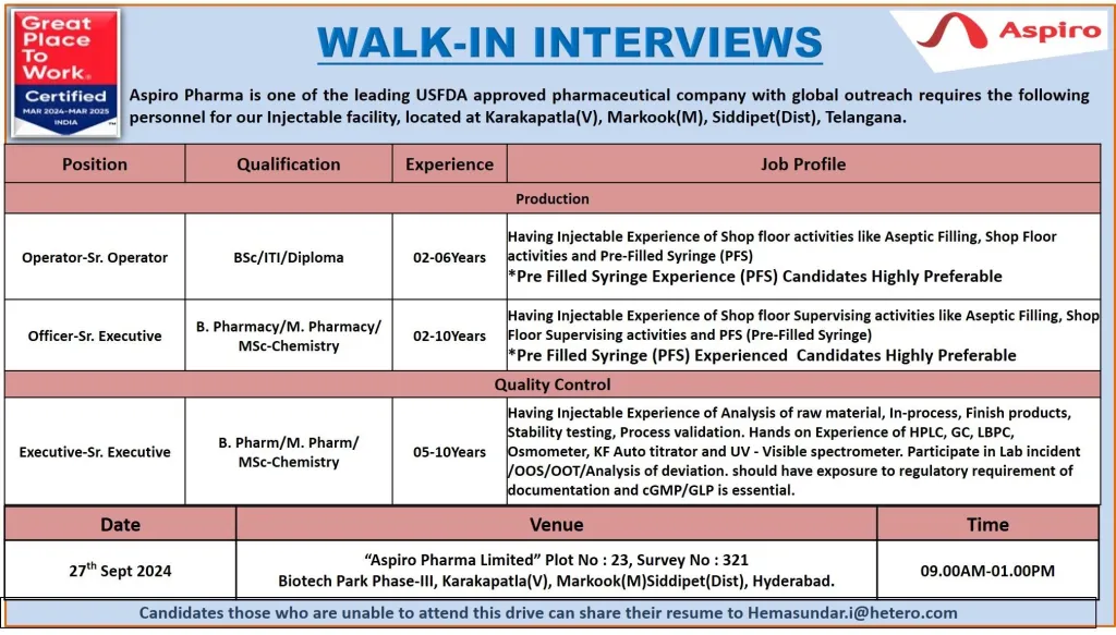 Aspiro Pharma Hiring for B.Sc, M.Sc, B.Pharm, M.Pharm, ITI, Diploma Aspiro Pharma Hiring for B.Sc, M.Sc, B.Pharm, M.Pharm, ITI, Diploma
