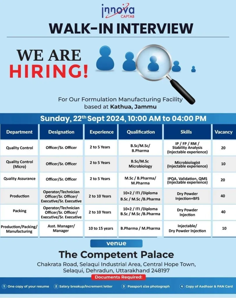 [140 Openings] Innova Captab for Production / Packing / QC / QA / QC ...