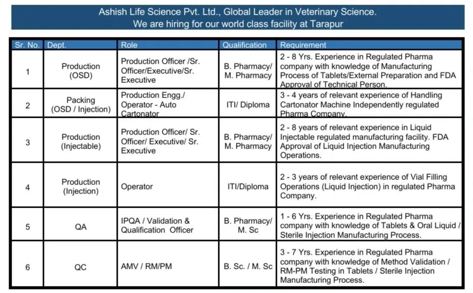 Ashish Life Science Hiring for Production / Packing / QA / QC