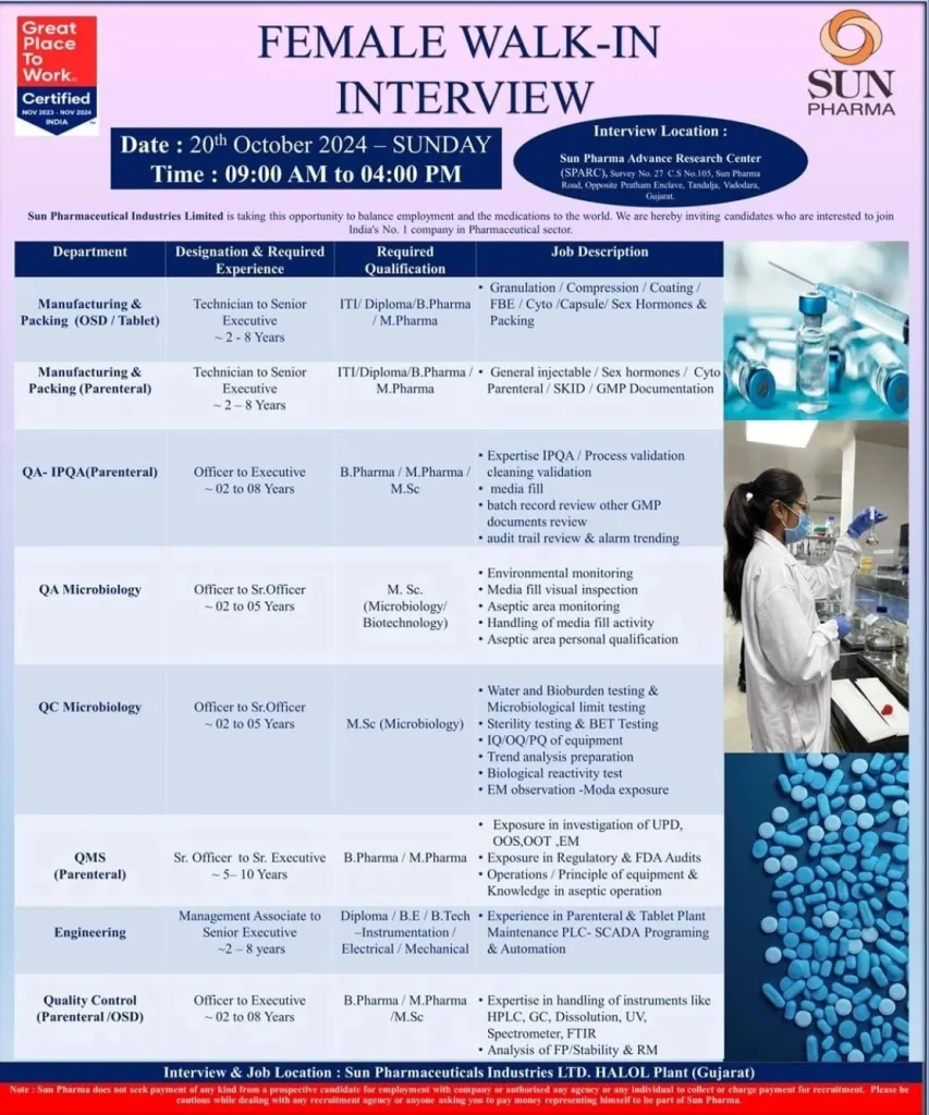 Sun Pharma Hiring for QA / QC / Manufacturing / Packing / QC-Micro / QMS / Engineering