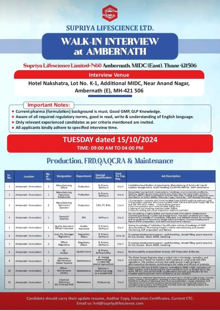 Supriya Lifescience Hiring for Regulatory Affairs, Production, FR&D, QA, QC & Maintenance