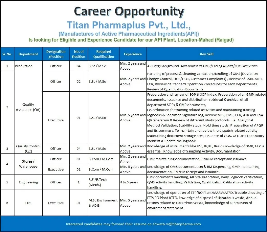 Titan Pharma Hiring for Production / QA / QC / EHS / Stores / Warehouse / Engineering Titan Pharma Hiring for Production / QA / QC / EHS / Stores / Warehouse / Engineering
