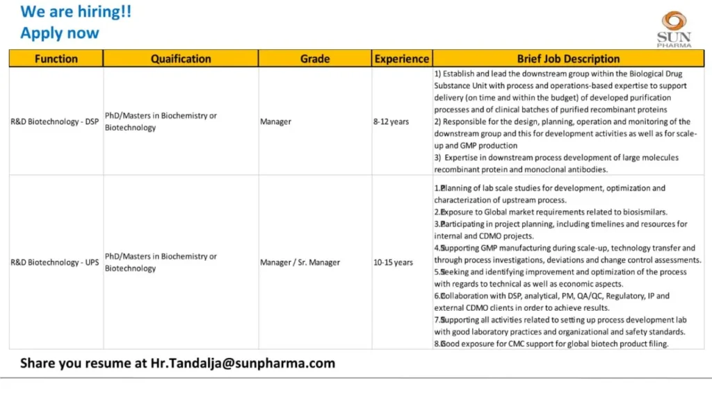 Sun Pharma Hiring for R&D Biotechnology (DSP/UPS) Sun Pharma Hiring for R&D Biotechnology (DSP/UPS)