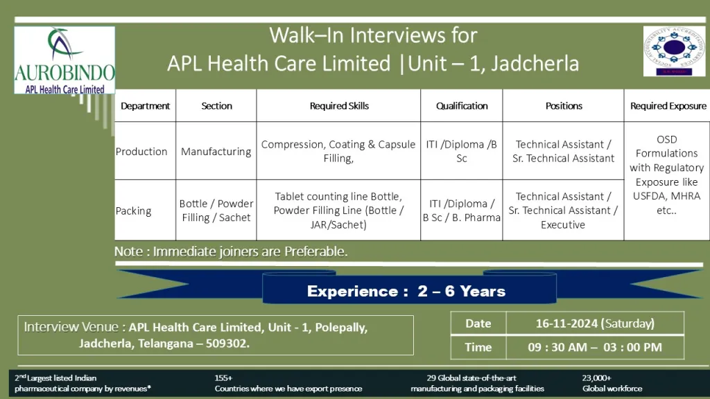 APL Health Care Limited (Aurobindo) Hiring for QA / QC / Production / Packing APL Health Care Limited (Aurobindo) Hiring for QA / QC / Production / Packing