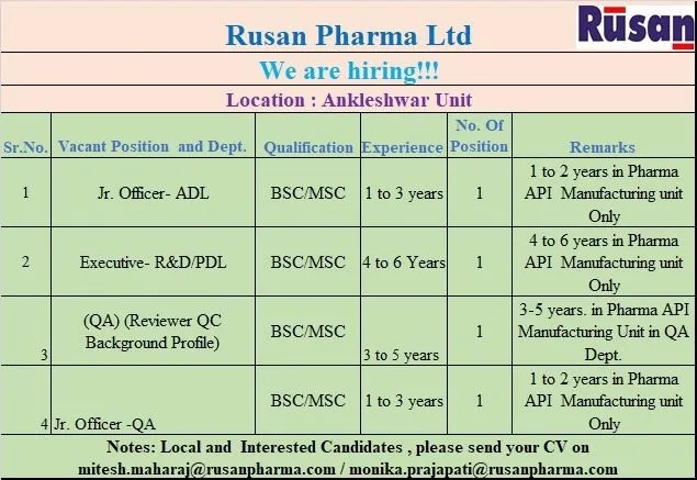 Rusan Pharma Urgent Hiring for QA / QC / ADL / PDL / R&D Rusan Pharma Urgent Hiring for QA / QC / ADL / PDL / R&D