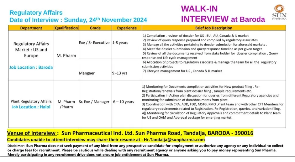 Sun Pharma Hiring for Regulatory Affairs/ Manufacturing & Packing/ Quality Assurance @Goa & Baroda Sun Pharma Hiring for Regulatory Affairs/ Manufacturing & Packing/ Quality Assurance @Goa & Baroda