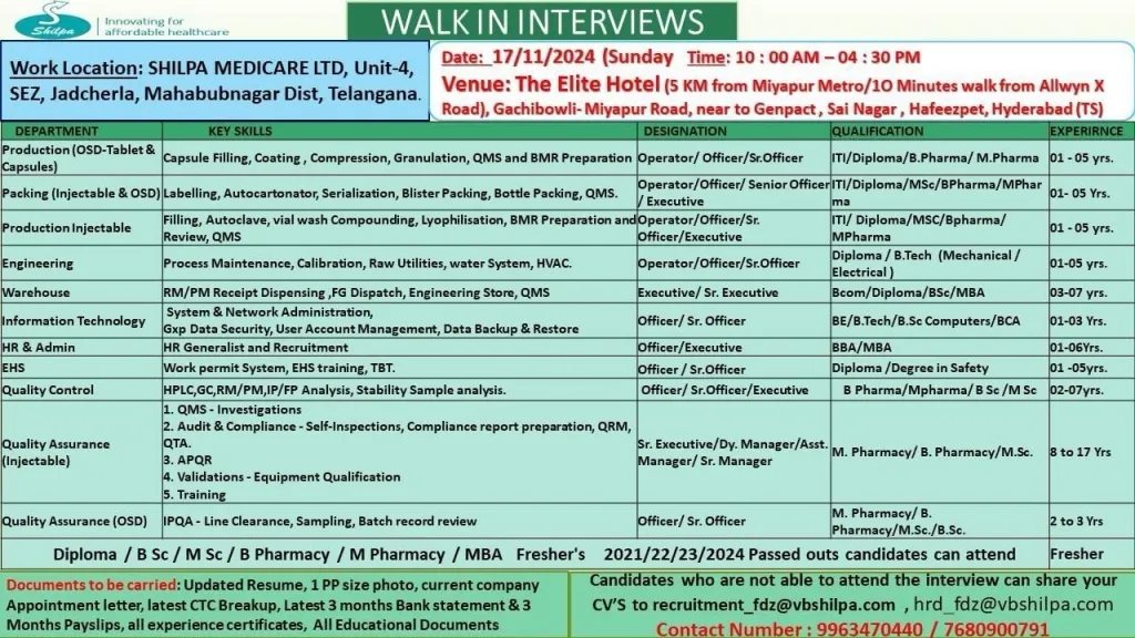 Shilpa Medicare Hiring for Production / Packing / QA / QC / EHS / IT / Warehouse / Engineering / HR / Admin Shilpa Medicare Hiring for Production / Packing / QA / QC / EHS / IT / Warehouse / Engineering / HR / Admin