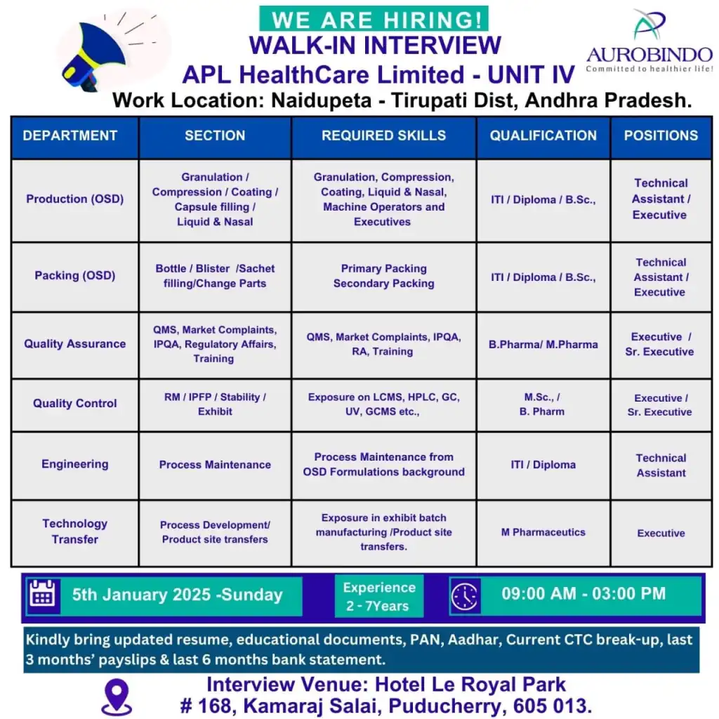 Aurobindo Pharma Hiring for Production / Packing / QA / QC / Engineering / Technology Transfer Aurobindo Pharma Hiring for Production / Packing / QA / QC / Engineering / Technology Transfer