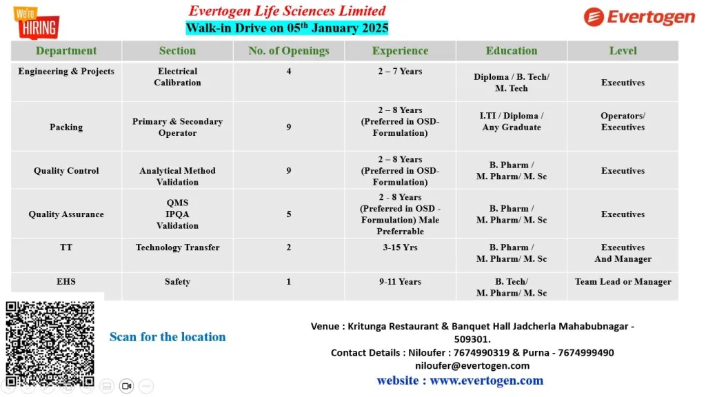 Evertogen Life Sciences Hiring for QA / QC / Packing / EHS / Technology Transfer / Engineering & Projects Evertogen Life Sciences Hiring for QA / QC / Packing / EHS / Technology Transfer / Engineering & Projects