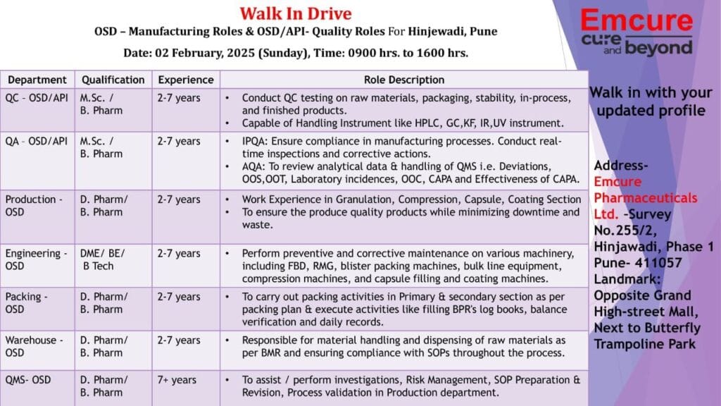 Emcure Pharmaceuticals Hiring for M.Sc, B. Pharm, D. Pharm, DME, BE, B.Tech Candidate @Pune Emcure Pharmaceuticals Hiring for M.Sc, B. Pharm, D. Pharm, DME, BE, B.Tech Candidate @Pune