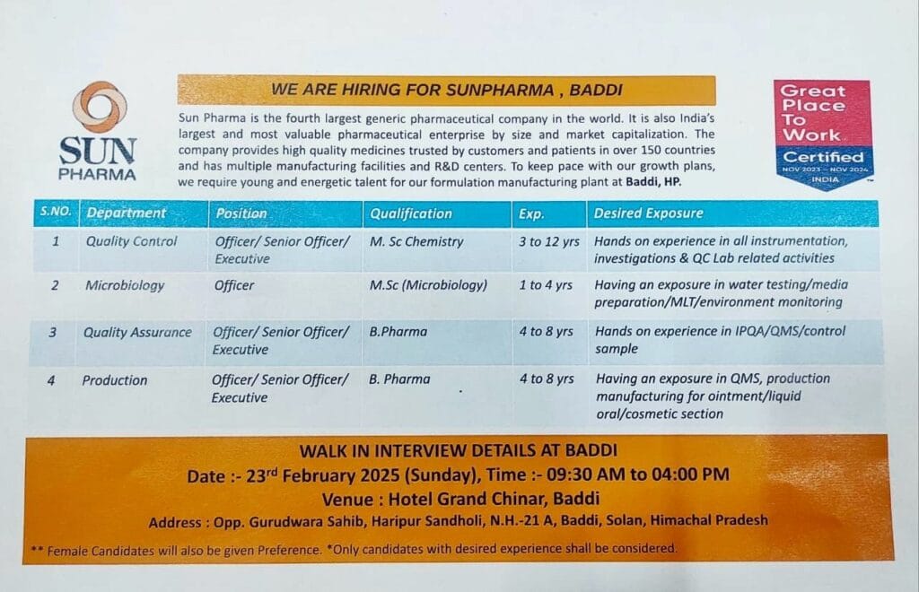 Sun Pharma Hiring for Quality Control/ Quality Assurance/ Microbiology/ Production Sun Pharma Hiring for Quality Control/ Quality Assurance/ Microbiology/ Production
