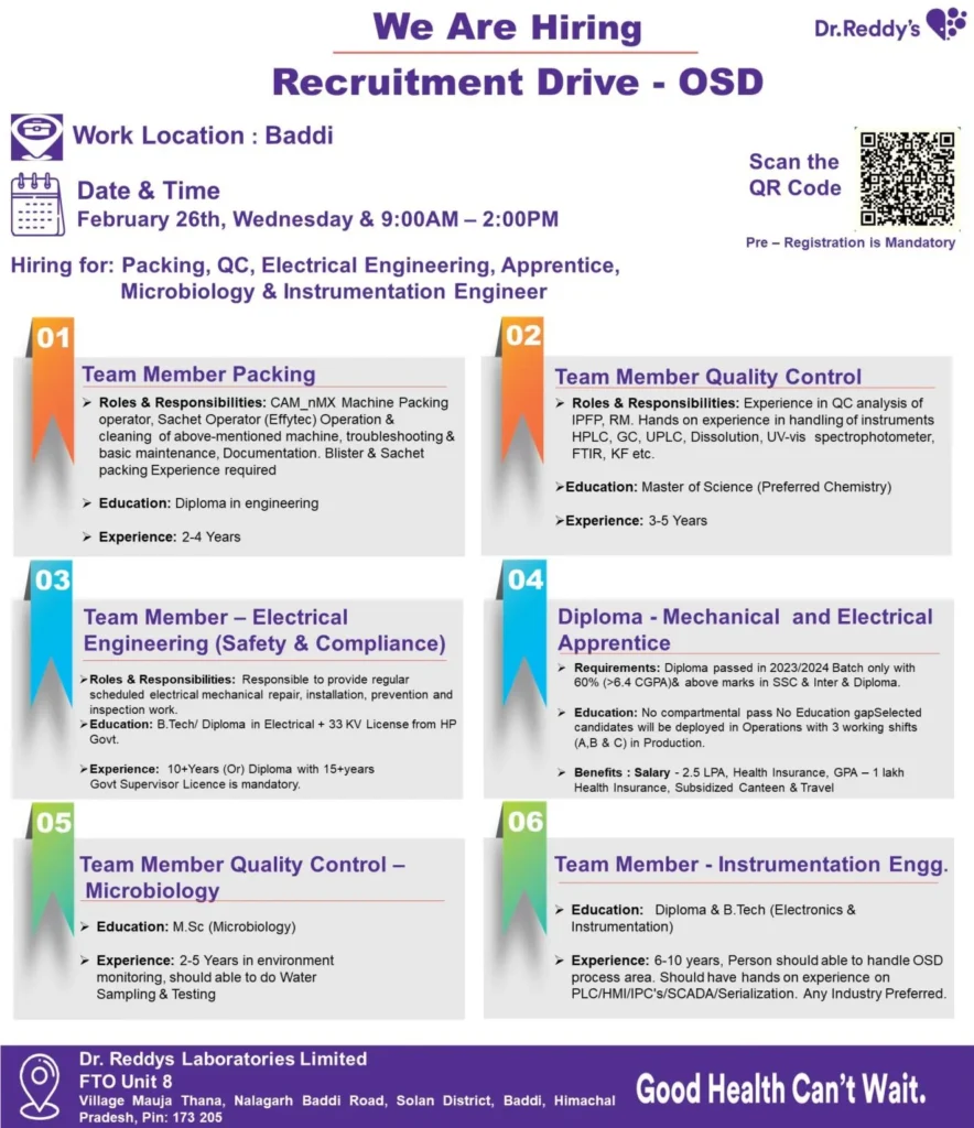 Dr. Reddy’s Hiring for Packing, QC, Electrical Engineering, Apprentice, Microbiology & Instrumentation Dr. Reddy’s Hiring for Packing, QC, Electrical Engineering, Apprentice, Microbiology & Instrumentation