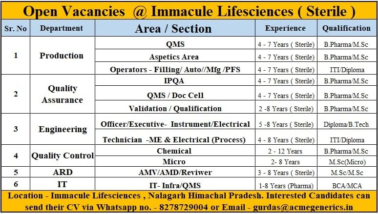 Immacule Lifesciences Hiring for Production/ QA/ QC/ Engineering/ Advanced Regulatory/ IT Immacule Lifesciences Hiring for Production/ QA/ QC/ Engineering/ Advanced Regulatory/ IT
