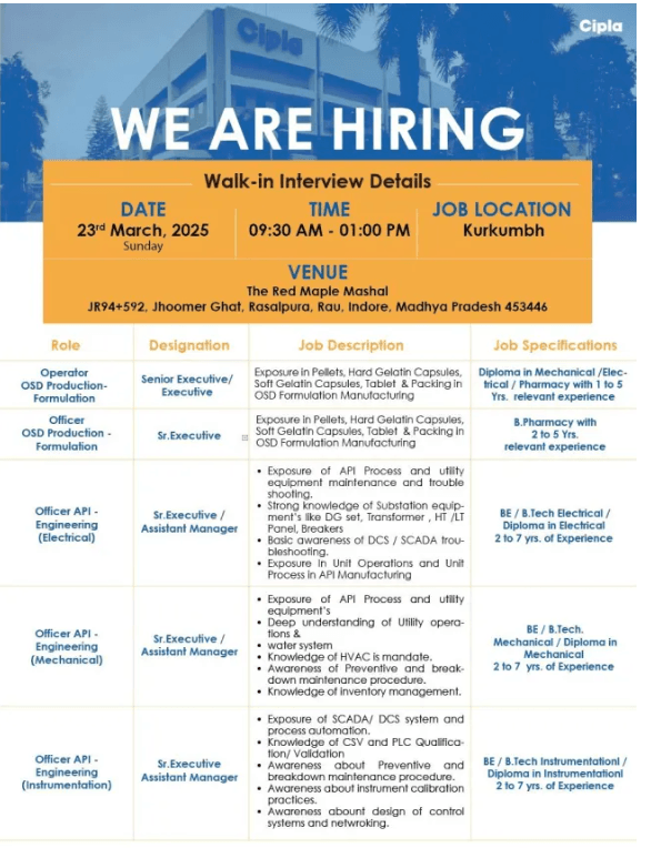 Cipla Hiring For Production & Engineering Department Cipla Hiring For Production & Engineering Department