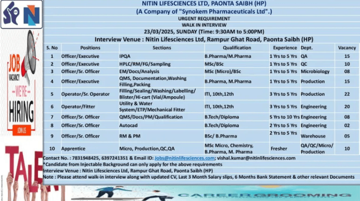 NITIN Lifesciences Hiring Freshers & experienced QA, QC, Microbiology, Warehouse, Engineering, Production NITIN Lifesciences Hiring Freshers & experienced QA, QC, Microbiology, Warehouse, Engineering, Production
