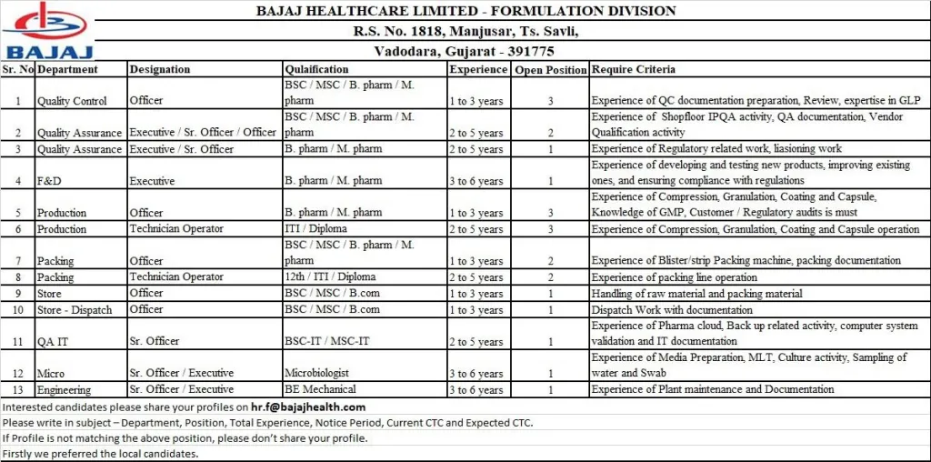 Bajaj Healthcare Hiring for Production / QC / QA / Packing / F&D / Store / Micro / Engineering Bajaj Healthcare Hiring for Production / QC / QA / Packing / F&D / Store / Micro / Engineering