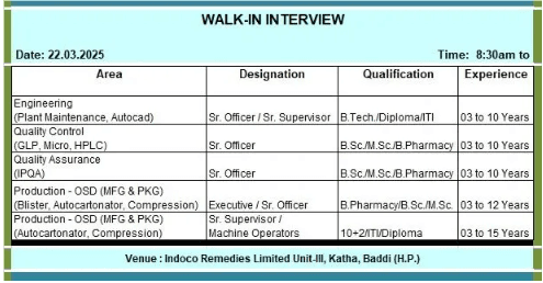 Indoco remedies Hiring For Production / Quality Control / Quality Assurance / Engineering Indoco remedies Hiring For Production / Quality Control / Quality Assurance / Engineering