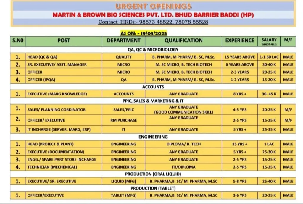 Martin and Brown Biosciences Hiring for QA / QC / Production / Micro / PPIC / IT / Accounts / Engineering / Sales & Marketing Martin and Brown Biosciences Hiring for QA / QC / Production / Micro / PPIC / IT / Accounts / Engineering / Sales & Marketing
