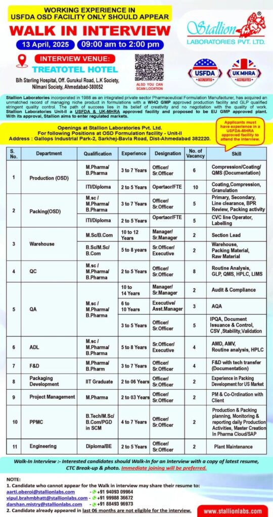 Stallion Laboratories Hiring for QA/ QC/ Production/ Packing/ Warehouse/ Engineering/ ADL/ F&D/ Project Management Stallion Laboratories Hiring for QA/ QC/ Production/ Packing/ Warehouse/ Engineering/ ADL/ F&D/ Project Management