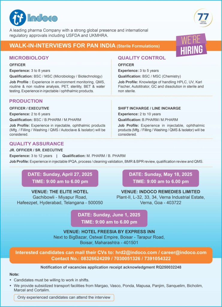 Indoco Hiring for Microbiology / Production / QA/ QC / Shift Incharge/ Line Incharge Indoco Hiring for Microbiology / Production / QA/ QC / Shift Incharge/ Line Incharge