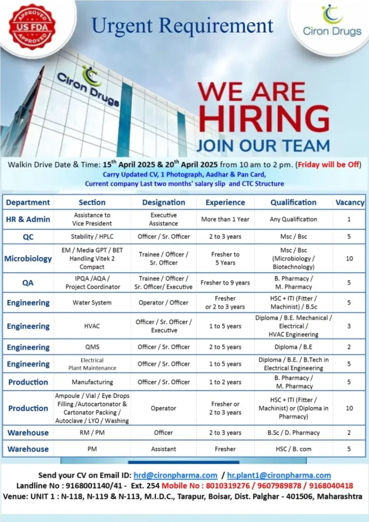 Ciron Drugs Hiring Freshers & Experienced for QA / QC / Production / Microbiology / Warehouse / HR / Admin / Engineering Ciron Drugs Hiring Freshers & Experienced for QA / QC / Production / Microbiology / Warehouse / HR / Admin / Engineering