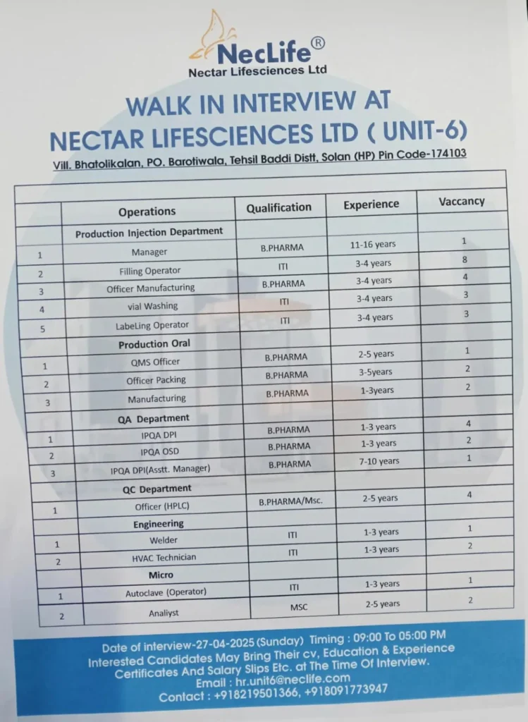 Nectar Lifesciences Hiring for QA / QC / Production / Microbiology / Engineering Nectar Lifesciences Hiring for QA / QC / Production / Microbiology / Engineering