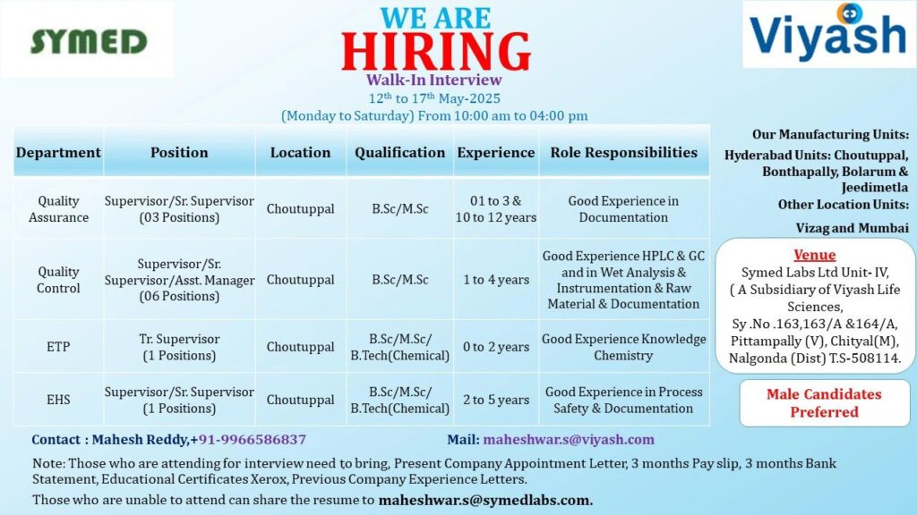 SYMED Labs Hiring Multiple Openings in QA, QC, ETP, and EHS SYMED Labs Hiring Multiple Openings in QA, QC, ETP, and EHS