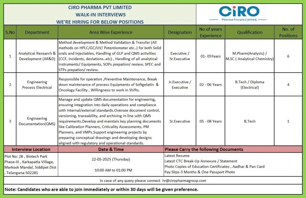 Ciro Pharma Pvt Limited Walk-In Interviews – Hiring for AR&D, Engineering & QMS Roles Ciro Pharma Pvt Limited Walk-In Interviews – Hiring for AR&D, Engineering & QMS Roles