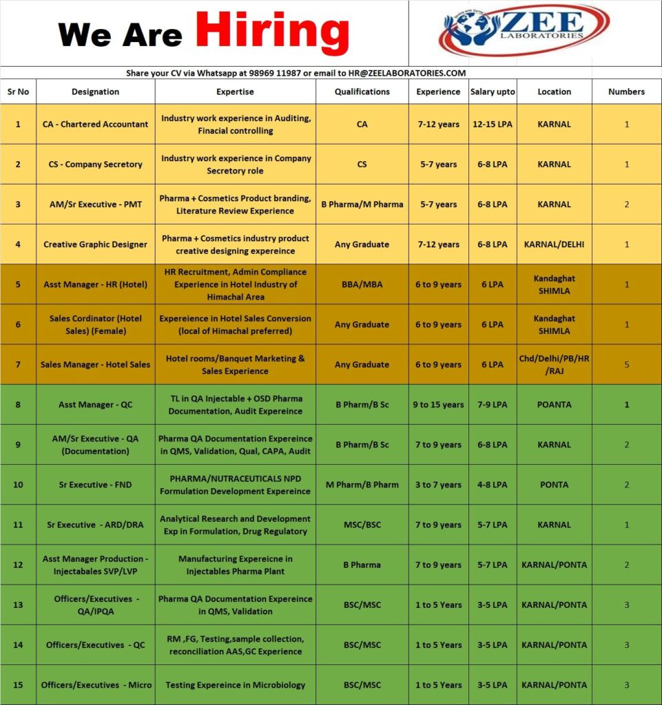 Zee Laboratories Recruitment 2025 - QA, QC, HR, Sales & More Jobs Zee Laboratories Recruitment 2025 - QA, QC, HR, Sales & More Jobs