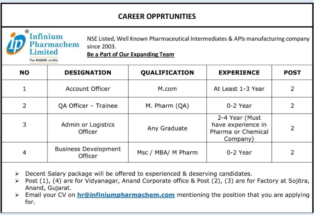 Infinium Pharmachem Hiring Freshers & Experienced for QA, Accounts, Administration, and Business Development Infinium Pharmachem Hiring Freshers & Experienced for QA, Accounts, Administration, and Business Development