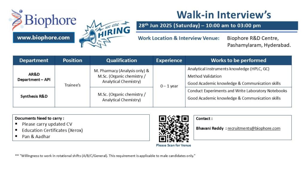Biophore India Hiring FRESHERS for AR&D and Synthesis R&D Roles – Walk-in Interviews on 28th June 2025 Biophore India Hiring FRESHERS for AR&D and Synthesis R&D Roles – Walk-in Interviews on 28th June 2025