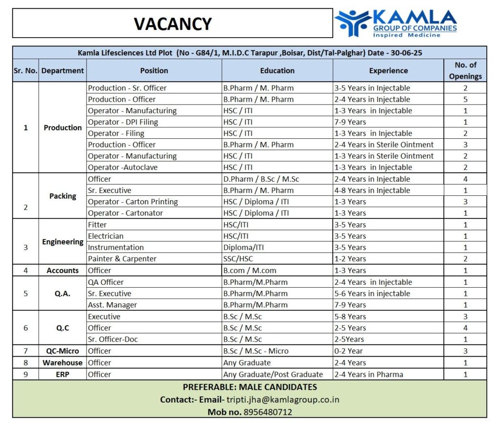 Kamla Lifesciences Hiring for Production, QC, QA, Engineering, Packing, Micro, ERP, Warehouse and Accounts Kamla Lifesciences Hiring for Production, QC, QA, Engineering, Packing, Micro, ERP, Warehouse and Accounts