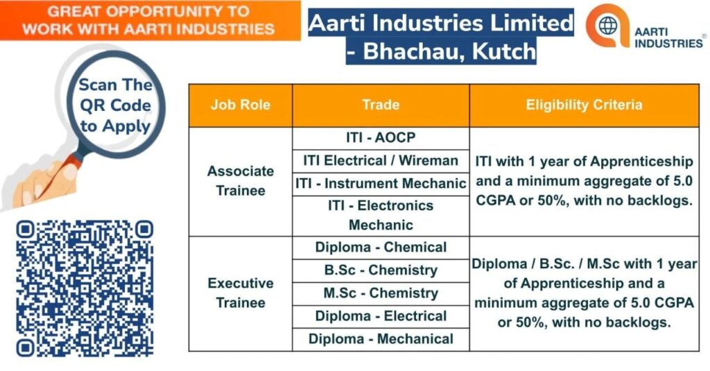 Associate Trainee / Executive Trainee Opportunities at Aarti Industries Associate Trainee / Executive Trainee Opportunities at Aarti Industries