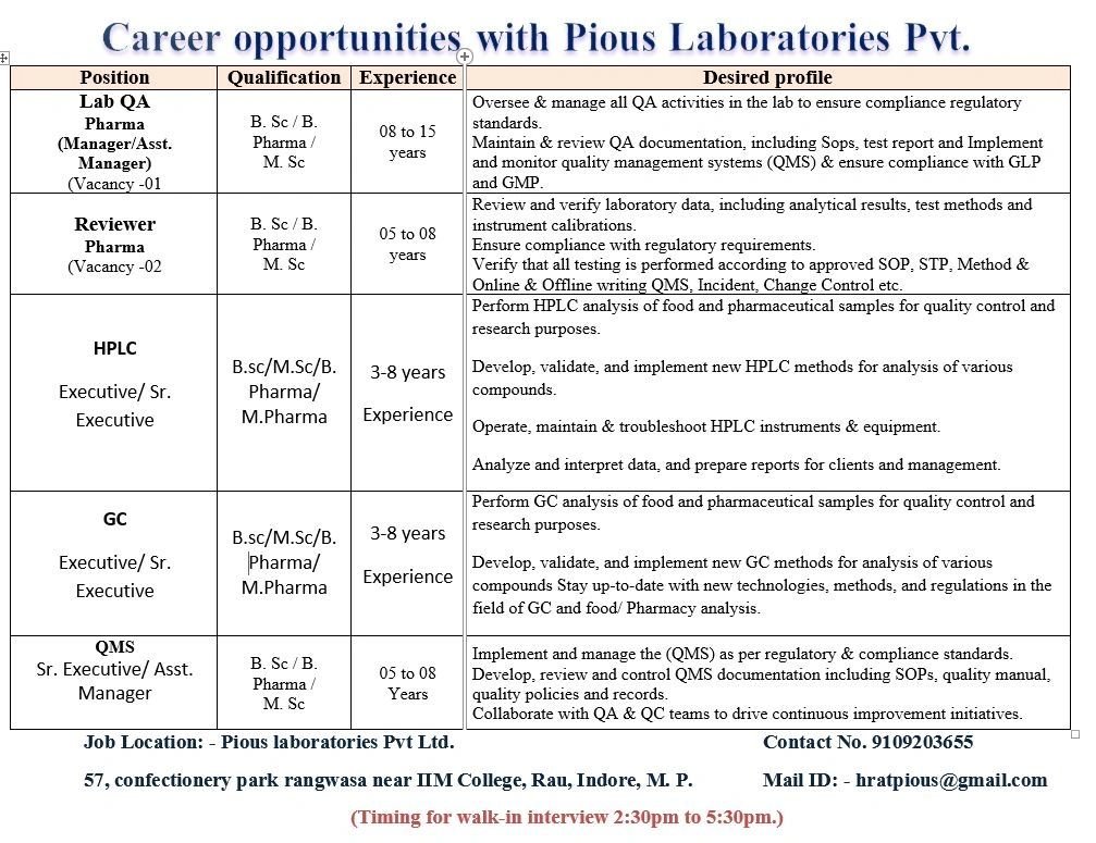 Career Opportunities at Pious Laboratories Pvt. Ltd. – Lab QA, Reviewer, HPLC & QMS Roles Career Opportunities at Pious Laboratories Pvt. Ltd. – Lab QA, Reviewer, HPLC & QMS Roles