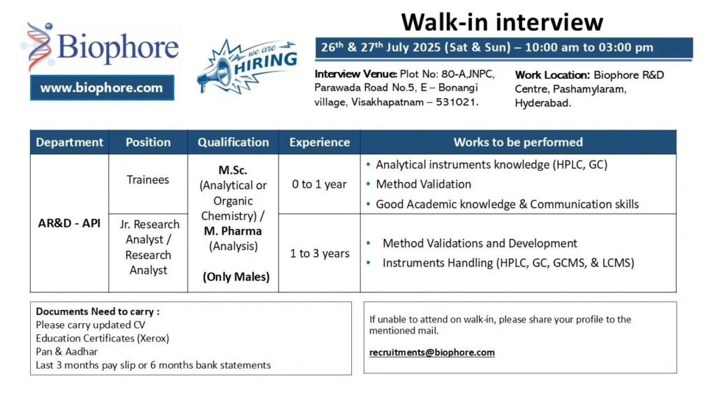 Biophore India Walk-In Drive 2025: Analytical & Research Analyst Openings Biophore India Walk-In Drive 2025: Analytical & Research Analyst Openings