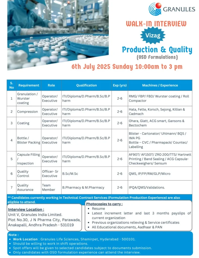 Granules India Hiring for Production & Quality Roles – Walk-In Interview on 6th July 2025 Granules India Hiring for Production & Quality Roles – Walk-In Interview on 6th July 2025