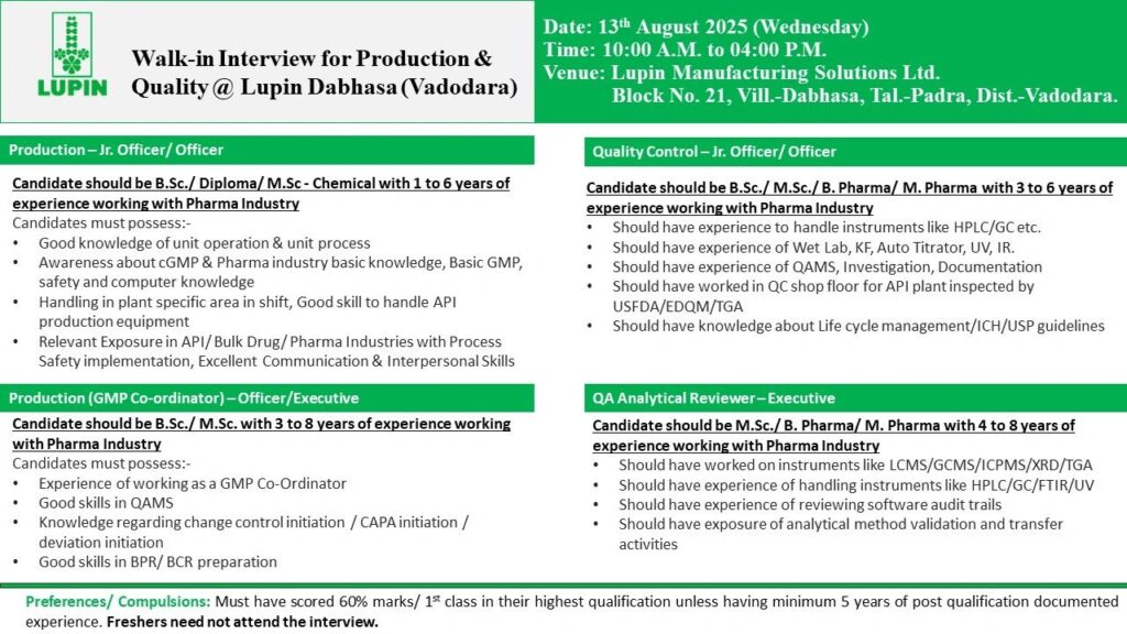 Lupin Limited Hiring for Production, QC, QA | B.Sc, M.Sc, B.Pharm, M.Pharm, Diploma Lupin Limited Hiring for Production, QC, QA | B.Sc, M.Sc, B.Pharm, M.Pharm, Diploma